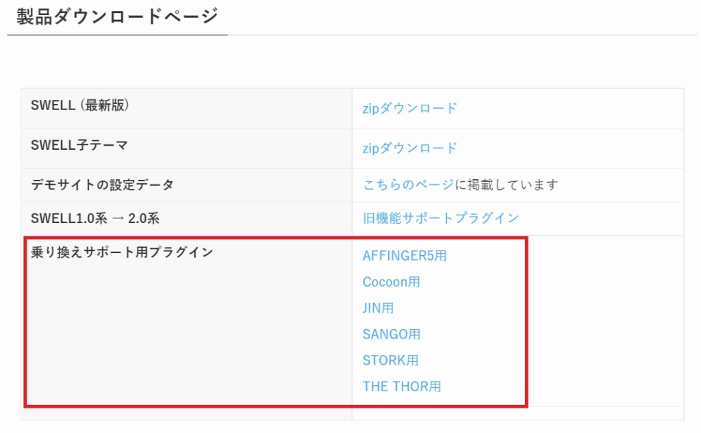 SANGO PORIPUからSWELLへ移行